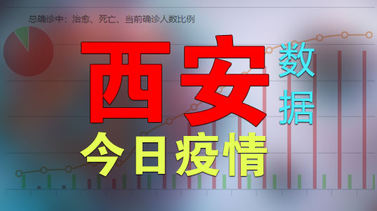 西安疫情数据LOGO